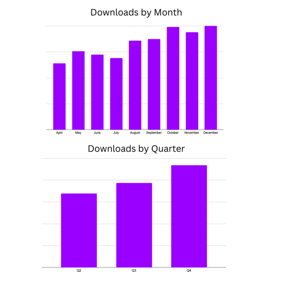Downloads by Month