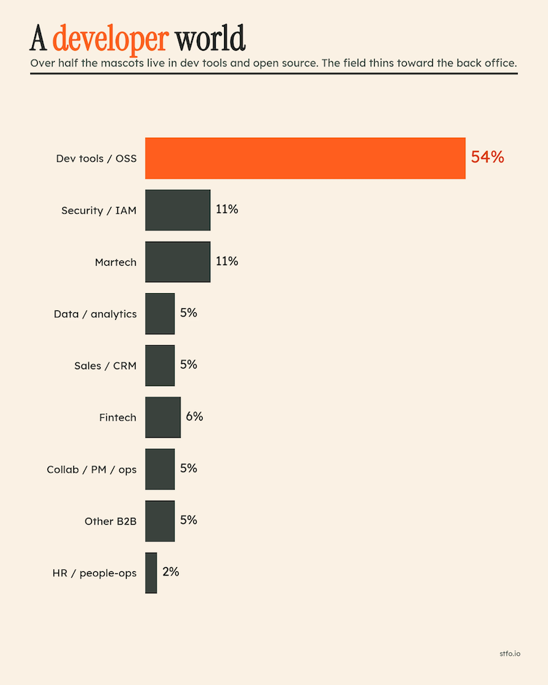 5 Findings from Analyzing Every B2B Mascot That Exists 4 Louis%20mascots%204
